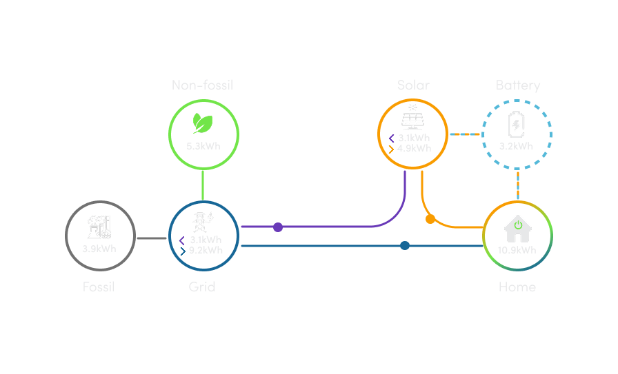Energy Insight Diagram